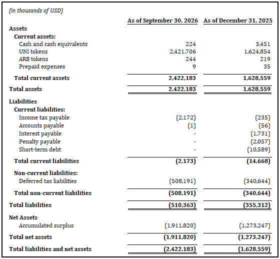 Balance sheet as of September 30, 2026