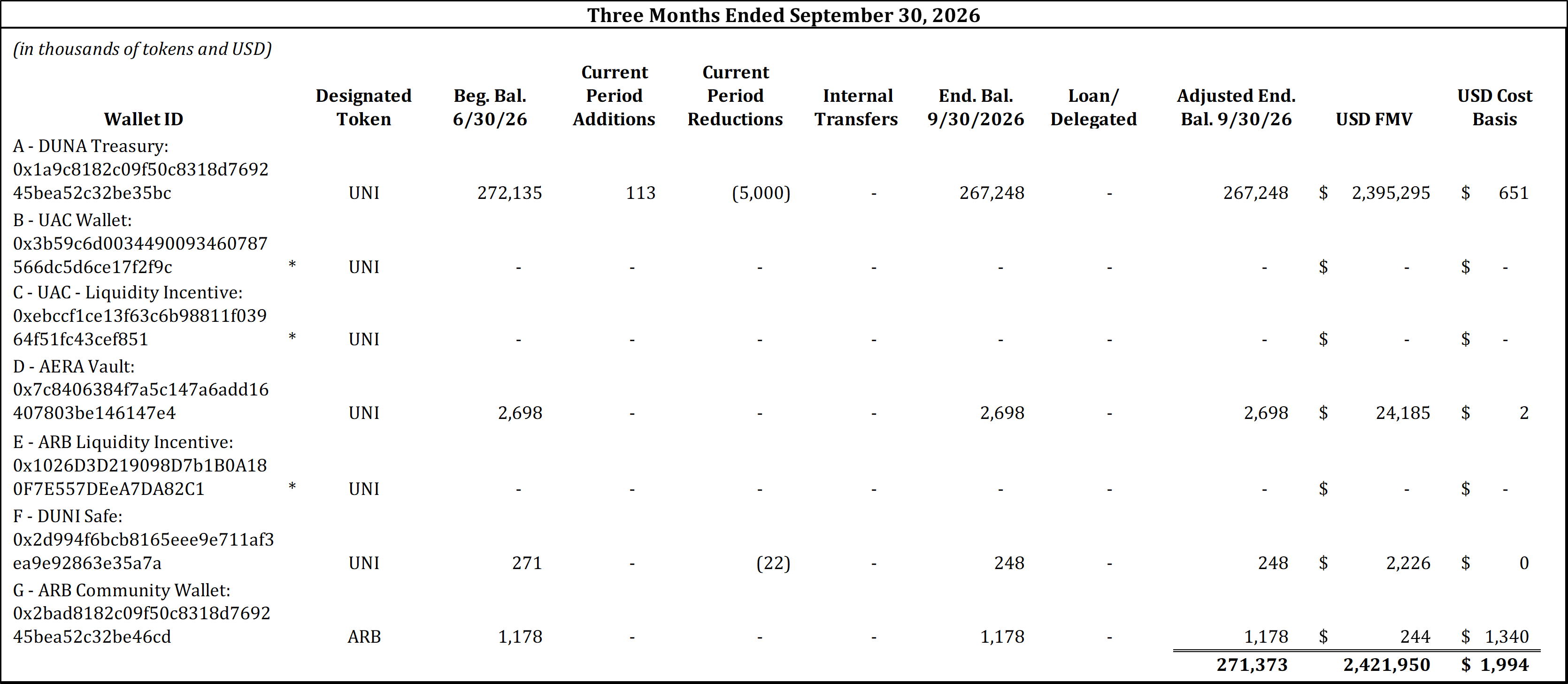 Statement of digital assets as of September 30, 2026 (1 of 2)