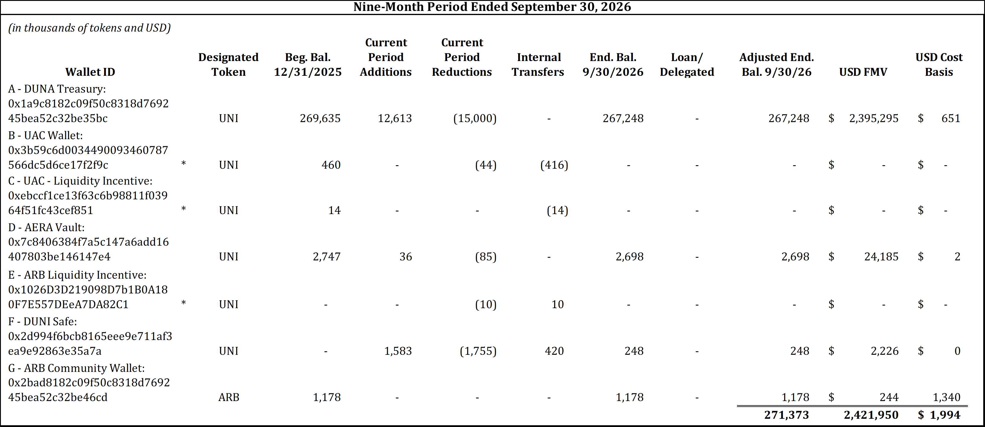 Statement of digital assets as of September 30, 2026 (2 of 2)
