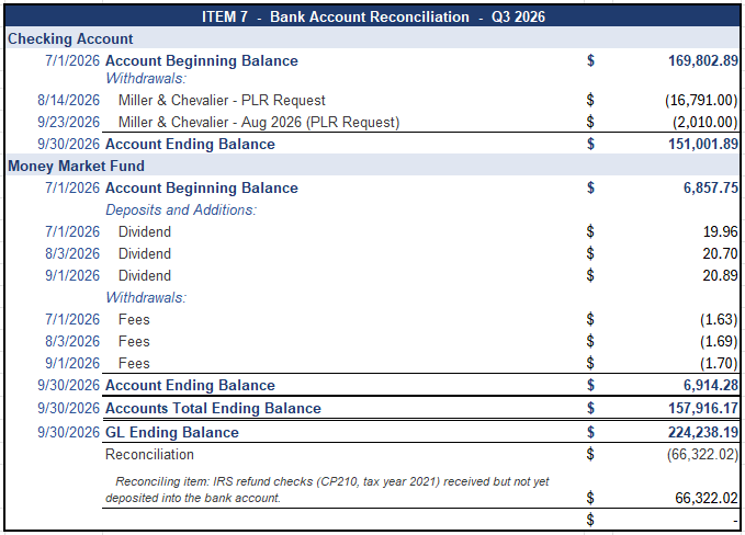 Bank account reconciliation as of September 30, 2026 (1 of 3)