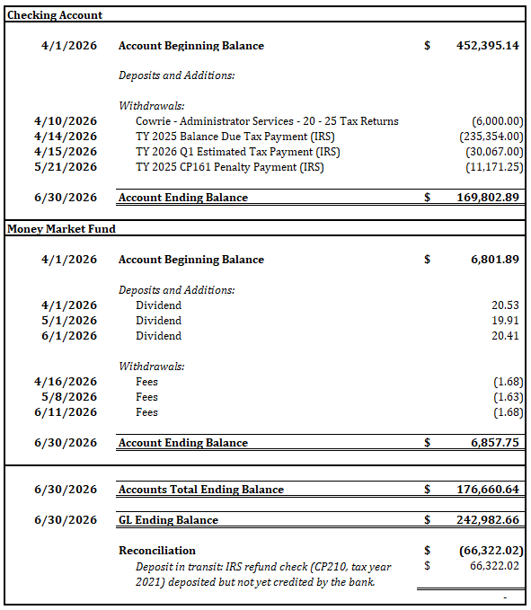 Bank account reconciliation as of June 30, 2026 (1 of 3)