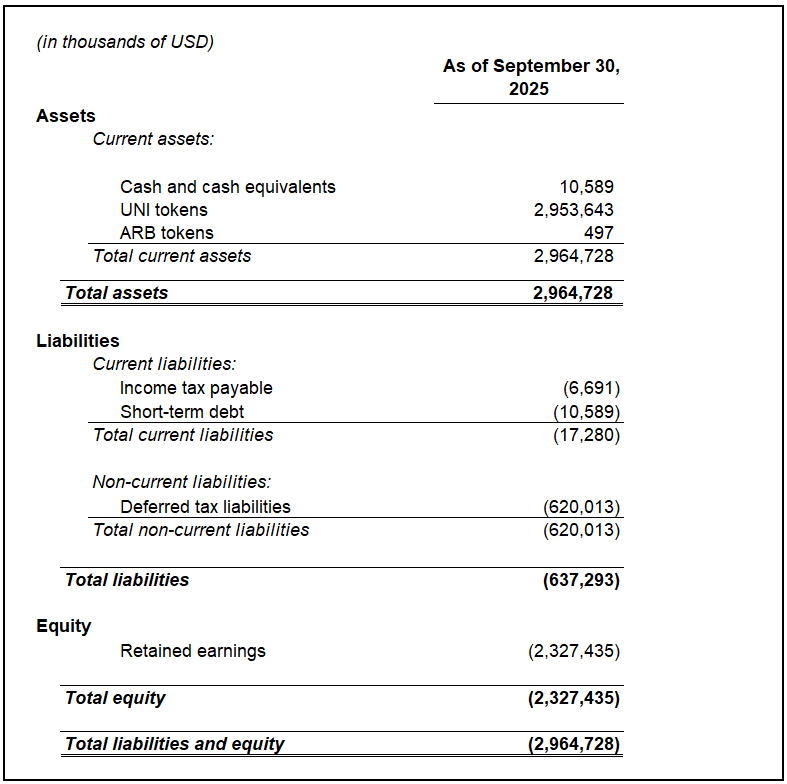 Balance sheet as of September 30, 2025
