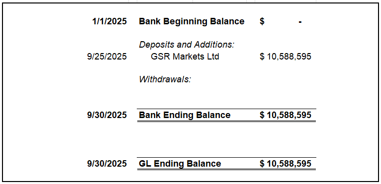 Bank account reconciliation as of September 30, 2025 (1 of 2)