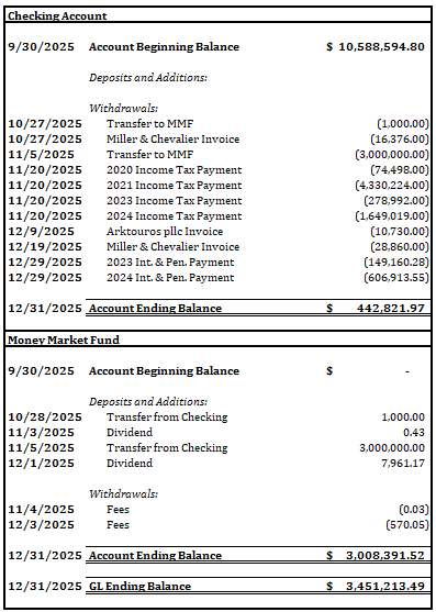 Bank account reconciliation as of December 31, 2025 (1 of 3)